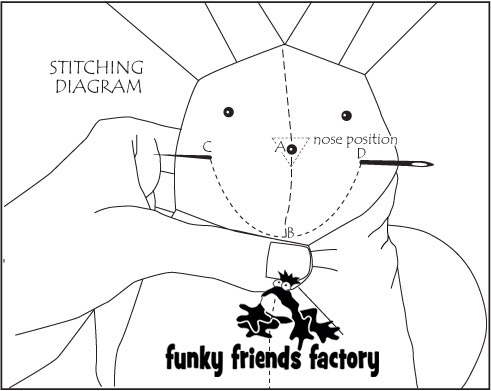 Face sewing diagram