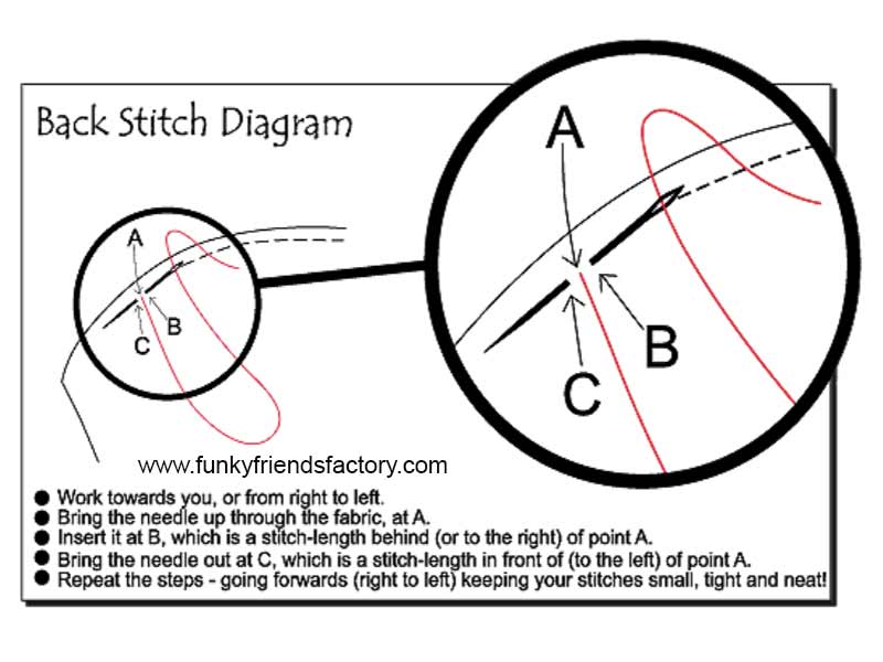 How to do a back stitch