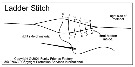 See how to sew a Ladder stitch with this simple diagram